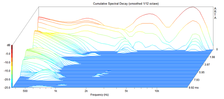barbara aghemo cumulative-spectral-decay-lember-100-db.png